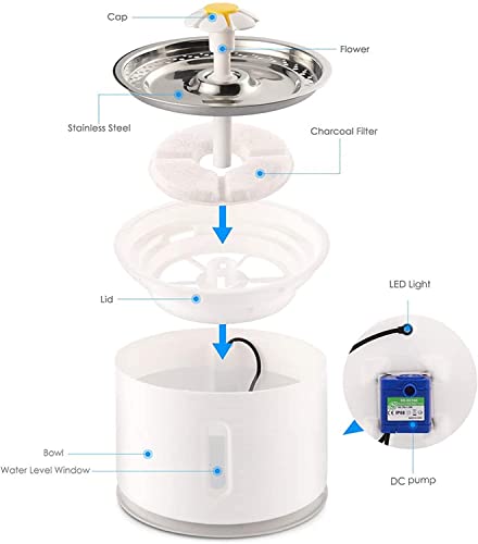 Fuente para agua de acero inoxidable para mascotas 2.4L miniatura 7