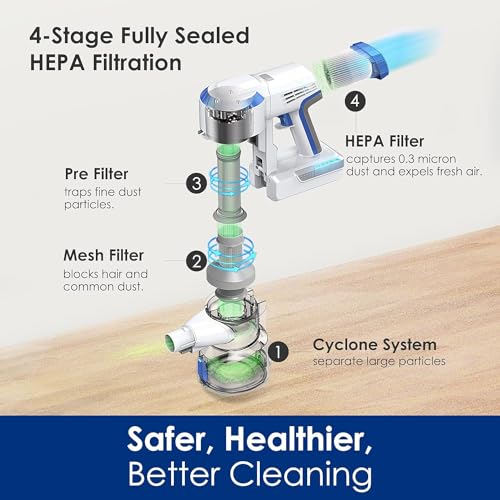 Replacement Tineco Filter Holder、Filter element, rear filter. Compatible with Tineco A10 A11 S11 Series Cordless Stick Vacuum Cleaner by Szxtdzsw - Used condition - Image 4