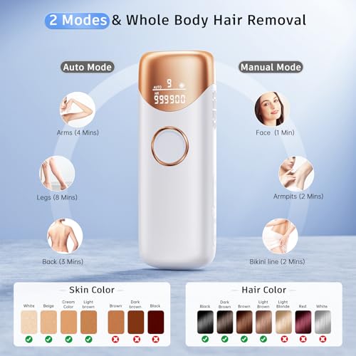 Laser Hair Removal Ubroo IPL Hair Removal Device with 5℃ Ice Cooling,Painless Laser Hair Removal for Women and Men,Full Body Use for Legs,Bikini,Armpits (Gold) - Image 4