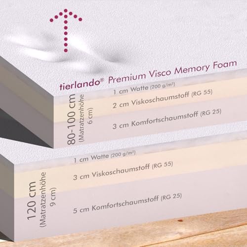 tierlando® Orthopädisches Hundebett Trivia aus Robustem Polyester, Platzsparendes Dreieckbett mit Visco-Matratze, Größe: 80x80cm | Farbe: 03 Schwarz