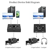 Tagtight 3.5mm Stereo Audio Switcher, 2 Input 1 Output/1 Input 2 Output Audio Splitter Switcher, Audio Switcher Box, One-Key Mute Button, 3.5mm Audio for Phone Laptop Speaker Headphone - Image 3