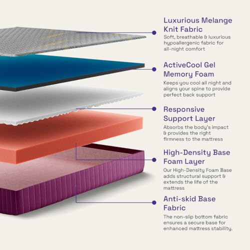 Image of Wakefit Ortho ActiveCool Twin Size Mattress, Gel Memory Foam Mattress for Cool Sleep & Pressure Relief, Medium Firm Mattresses Mattress-in-a-Box /Pressure Relieving (75x39x10)