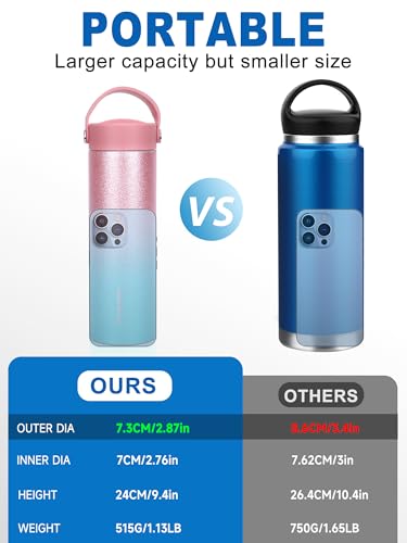 Image of YOUSHARES Insulin Cooler Travel Case - 48H Non-Electric Cooling Bottle with TSA Approved Ice Pack, Diabetic Medication Pen Vials Refrigerator, Medical Carry Case Portable for GLP-1 Pens