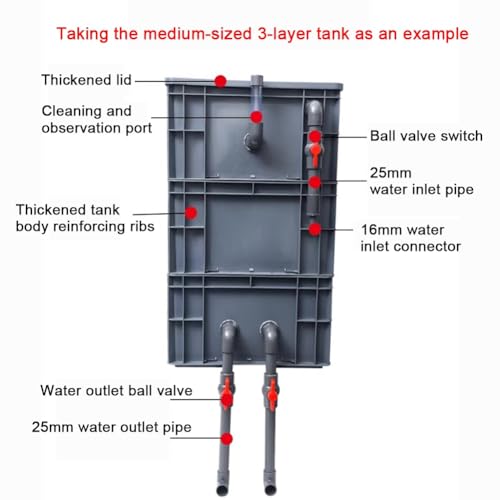 Filtration multi-étapes pour aquarium avec ce boîtier externe modulable - 4