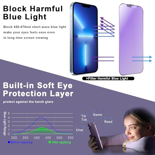 Image of 2-Pack Anti Blue Light Matte Screen Protector for iPhone 13 Pro Max and iPhone 14 Plus 6.7-Inch, Auto Dust Removal, No Bubbles, High Definition Clear, Easy Installation
