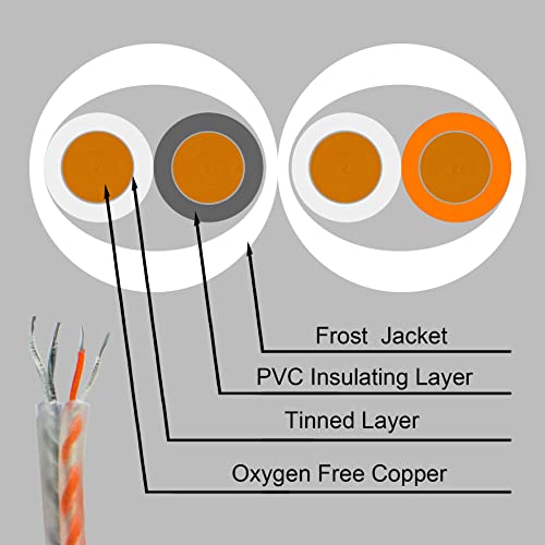 RD RCA Stereo Cable Twisted Pair with Noise Reduction RCA Cable 2 Chanel 2-Male to 2-Male 99.99% Copper (10ft)