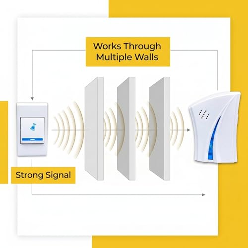 Image of Wireless Doorbell - Long Range Over 100 Ft, 32 Rings Bell, Battery Powered Door Bell Chime with LED Flash Wireless Calling Bell for Home, Office, Shop (3)