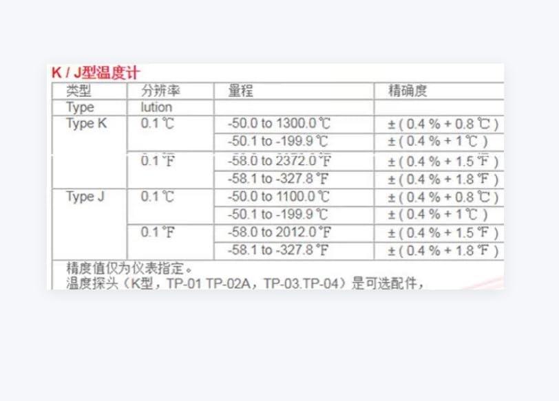 EM9000 Multi in One EnvironmentalTester Wind Speed, Airflow Temp Humidity Illumination Air PressureTemp EnvironmentalMETER