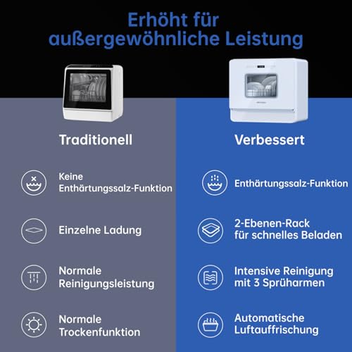 AIRMSEN Tischgeschirrspüler Mini Geschirrspüler mit Weichwasseranlage, 7+2 Programmen & 5L Wassertank, Kompakte Spülmaschine mit/ohne Wasseranschluss, Ideal für Wohnungen Wohnmobil Weiß