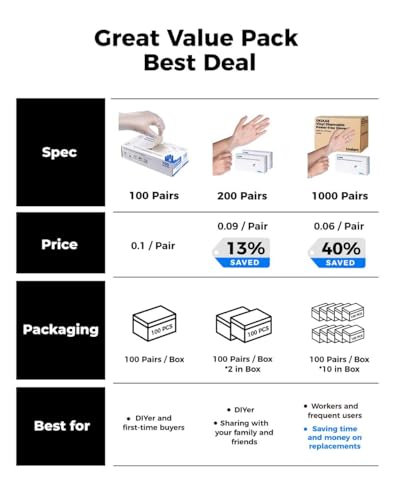 OKIAAS Disposable Gloves M, Food Safe | Latex-Free and Powder-Free Clear Vinyl Gloves for Cooking, Food Prep, Household Cleaning | Medium,100 Counts/Box