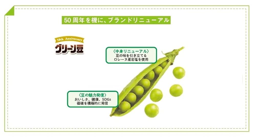 えんどうまめ Amazon | 春日井製菓 スリムグリーン豆 旨塩えんどう 40g×12袋