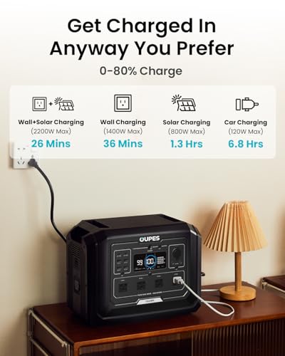 OUPES 3072Wh Mega 1 Power Station Kit with B2 Extra Battery & 240W Panel Included, 2000W (4500W Peak) LiFePO4 Battery with UPS & APP Control, for 24/7 Off-Grid Power, Power Outage, Blackout, RVs - Image 6