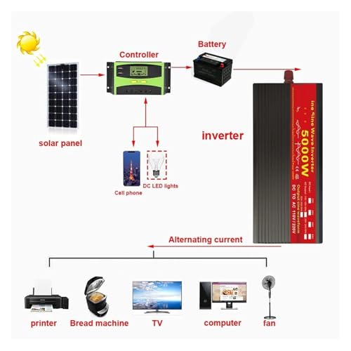 Convertisseur onde sinusoïdale 60V 240V pour protéger vos appareils 5000W - 6