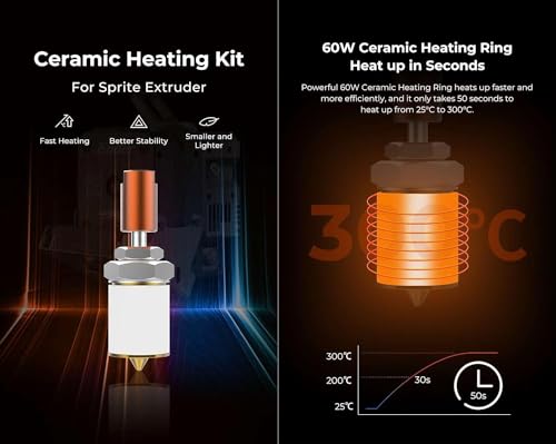 Image of 3 idea Imagine Create Print CR Ceramic Heating Kit (for Sprite Extruder) 60W