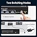 HDMI KVM Switch Dual Monitor 2 Computers Support 4K@60Hz USB 3.0 KVM Switches Share Dual Monitors and 4 USB 3.0 Ports Support Extended/Copy Mode with DC 12V Adapter&Wired Controller