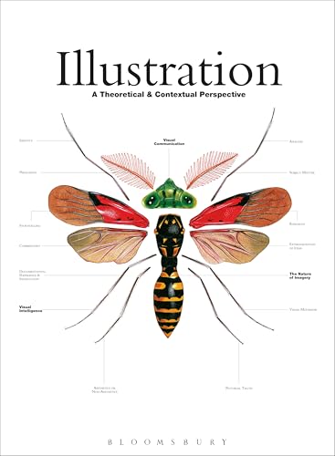 Illustration: A Theoretical and Contextual Perspective: A Theoretical & Contextual Perspective (Required Reading Range)