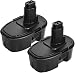 18V 3.6Ah Replace Battery for Dewalt DC9096 DC9099 High Capacity Cordless Drill (2Packs)