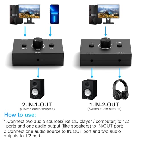 Image of 3.5mm Audio Selector Audio Switcher, Speaker Switch, AUX Switch Box, AB Switcher Selector, Bi-Directional (3.5mm 1In-2Out /2In-1Out)