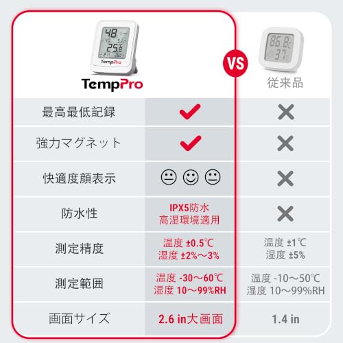 TempPro 温湿度計 デジタル 防水 多湿環境向け 高精度 最高最低記録 見やすい 大画面 卓上・マグネット付き 室内 屋外 温度計 湿度計