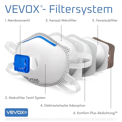 VEVOX® FFP3 Maske mit Ventil – 5er, 10er oder 20er Set – Staubmaske – Atemschutzmaske – Staubschutzmaske – Feinstaubmaske – Atemschutz z.B. gegen Feinstaub, Schimmel oder Asbest