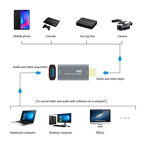 Image of Microware 4K Video Capture Card for HDMI-Compatible Male to USB Female Adapter 1080P Live Video Strea-ming Game Recorder (Model Z51 Capture Card)