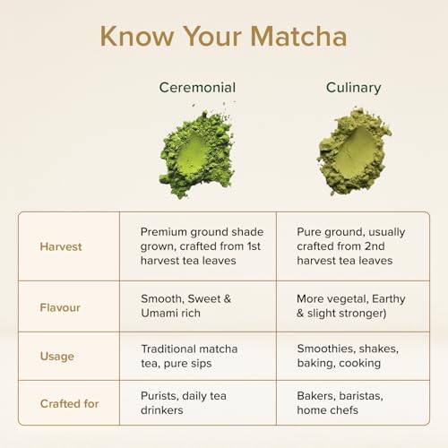 Image of VAHDAM Ceremonial Matcha 30g | Rich Microfoam | Ultra-Fine, Smooth & No Bitter Aftertaste | Richest Japanese Variety