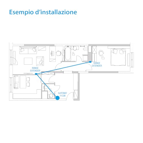 Finder Modulares Gateway 230 V Typ 1Y.GW. Zur Fernsteuerung Ihrer YESLY-Anlage und Ihrer BLISS-Geräte überall auf der Welt. Steuerbar mit Finder YOU App und Sprachassistenten