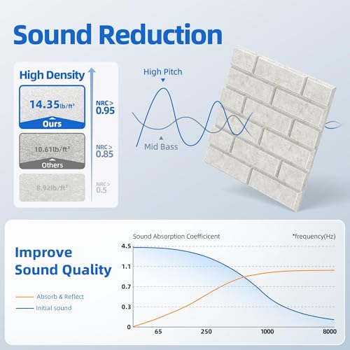 Image of 20 Pack Acoustic Panels with Self Adhesive, 12 inch X 12 inch X 0.4 inch High Density Sound Proof Foam Panels for Walls, Soundproof Wall Panels, Brick Sound Absorbing Panels for Home Studio Office Decor - Ivory
