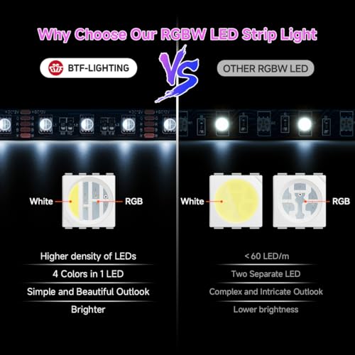 Image of BTF-LIGHTING RGBW LED Strip Cool White 16.4ft 60LED DC12V UL Listed IP65