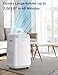 Nuwave OxyPure ZERO Air Purifier with Washable and Reusable Bio Guard Tech Air Filter, Large Room Up to 2002 Ft², Air Quality Monitor, 0.1 Microns, 100% Capture Irritants like Smoke, Dust, Pollen