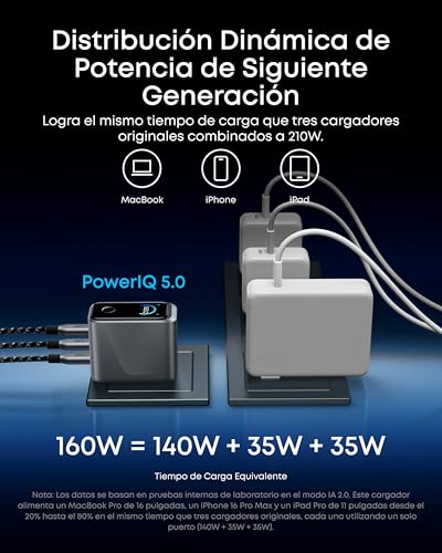 Cargador USB C rápido de 160W que evita llevar múltiples adaptadores 3