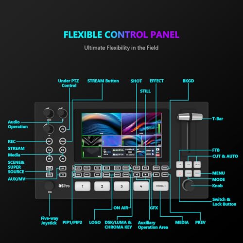 Image of SPROLINK Neolive R5PRO Professional Live Streaming Switcher, 5.5-inch Screen, Dual 4K HDMI Input, Support AUX and PGM Output, Multi-Functional Video Mixer (NeoLIVE-R5PRO)