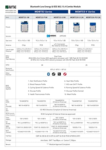 Module Bluetooth BT5.2 MDBT53-U1M doté de 48 GPIO pour un contrôle matériel maximal - 3