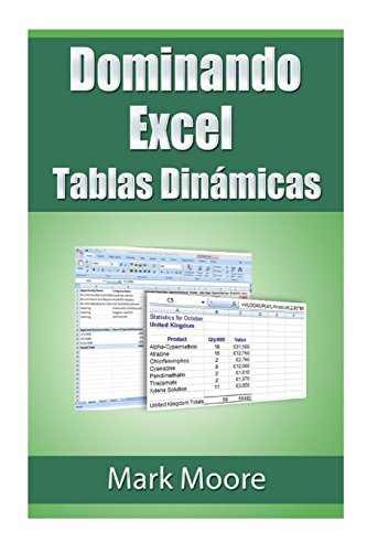 Dominando Excel: Tablas Dinámicas