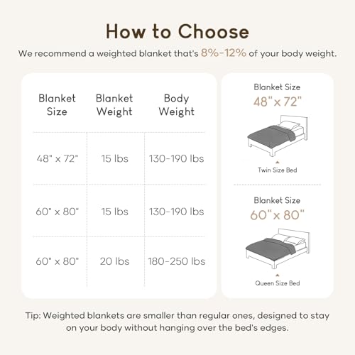 Image of Cottonblue Jacquard Weighted Blanket for Adults Queen Size 12 lbs, Soft Fluffy Sherpa Fleece Weighted Blankets Throw 60 inch x 80 inch for Sleep Relax, Fuzzy Warm Arch Heavy Blanket for Bed Sofa, Black