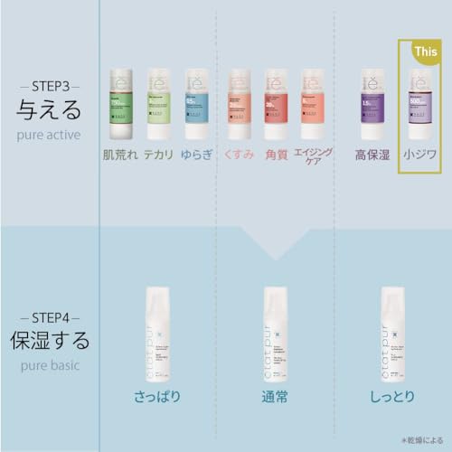 ETAT PUR Resveratrol Ativo Puro