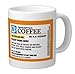 4CInk - Personalized Prescription Coffee Mug - Personalize it with a custom Name, Great for Birthdays, Holidays, Office Gift, Stocking Stuffer, Gag Gift for Doctor, Nurses, Pharmacists