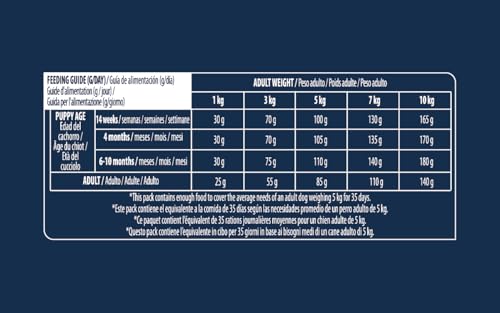 Advance | Hundetrockenfutter | Gastroenteric Sensitive | Mini | 3 kg – Ansicht 6