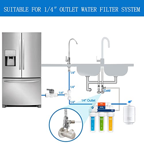 Refrigerator Water Line Kit - Food Grade Fridge Ice Maker Water Installation Kit,1/4 In O.d. 25 Ft Water Tubing With Feed Water Adapter And Quick Fittings For Ro Filter System,Refrigerator,Ice Maker #TOP3