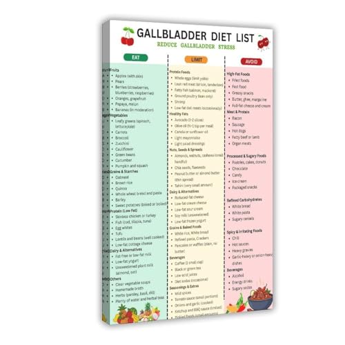 Poster sur toile liste de nourriture tableau aliments pour bureau