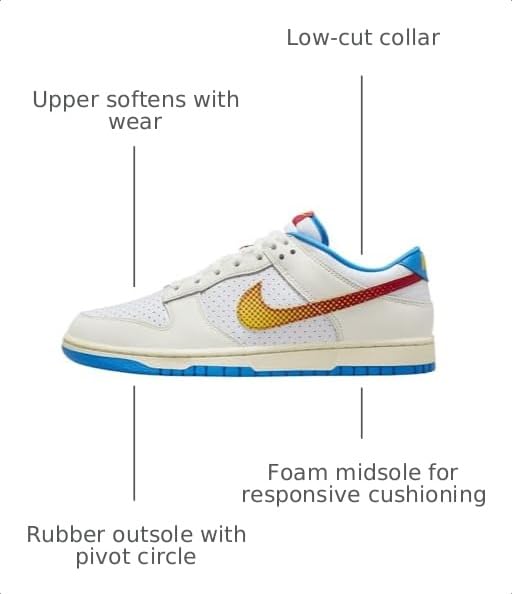 Image of Nike Damen Dunk Low Retro Se Sneaker