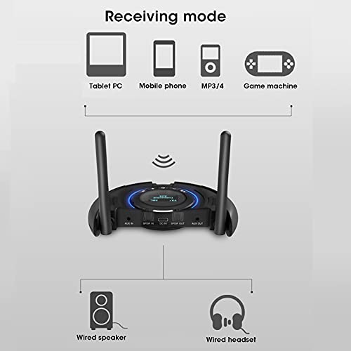 Receptor transmissor de áudio, CODEC Conexão multiponto Receptor de áudio Bluetooth Desempenho super