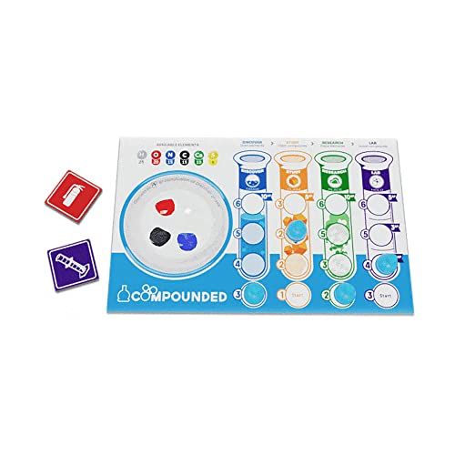 Compounded: The Peer-Reviewed Edition miniatura 6