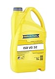 RAVENOL