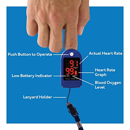 Roscoe Medical Finger Pulse Oximeter Oxygen Saturation Monitor - Pulse Ox Fingertip O2 Monitor For Pediatric And Adult - Sports And Aviation Use Only #TOP3