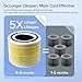 LEVOIT Core 300-P Replacement Filter Air Purifier Pet Allergy, Genuine Core300S-P Filters, Supports HEPA Sleep Mode, High-Efficiency Activated Carbon, Core 300-RF-PA, Yellow, 1 Pack