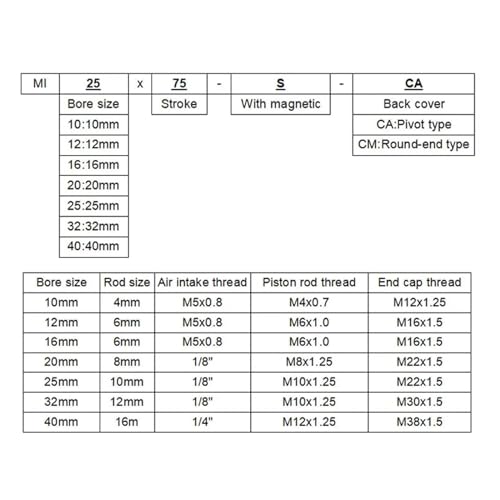 Cylindre pneumatique MI20 mini vérin anti-corrosion bore 10 course 25 - 4