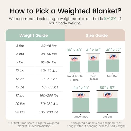 Image of Super Fuzzy Soft Fleece Sherpa Weighted Blanket 20 lbs for Adults, 3D Imitation Turtle Shell Luxury Weighted Throw for Better Sleep, Dual Sided Cozy Heavy Blankets for Couch Bed, Sage Green, 60 inch x 80 inch