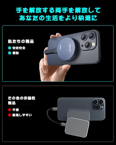 OSCOO 2TB マグネット式ポータブルSSD – USB 3.2 Gen2 Type-C 外付けSSD｜最大1000MB/s｜iPhone 15/16/17シリーズ・Android・タブレット・ノートPC・デスクトップ・ゲーム機対応