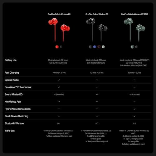 Image of Bullets Z2 Bluetooth Wireless in Ear Earphones with Mic, Bombastic Bass 12.4 Mm Drivers, 10 Mins Charge 20 Hrs Music, 30 Hrs Battery Life (Mambo Midnight)